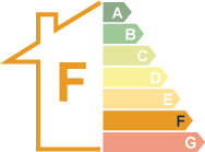Energy Certificate F Energy Certificate F