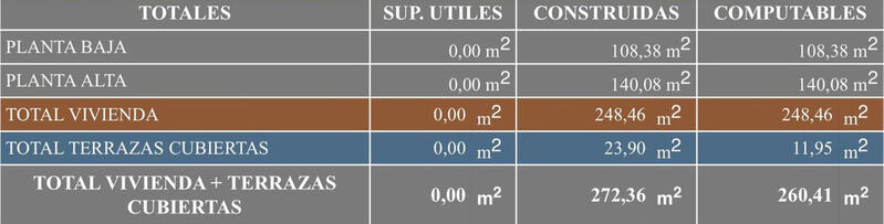4 soverom Villa til salgs