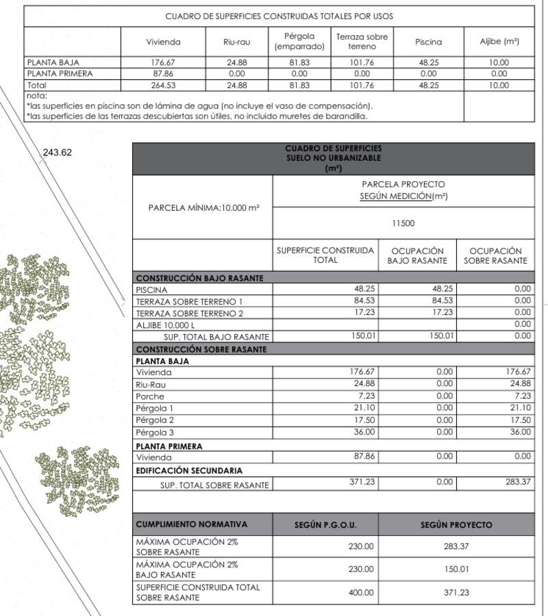 4 Schlafzimmer Villa zu verkaufen