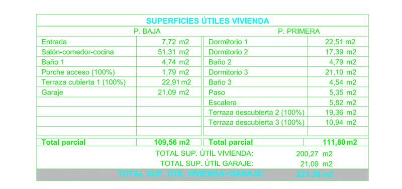 3 soverom Villa til salgs