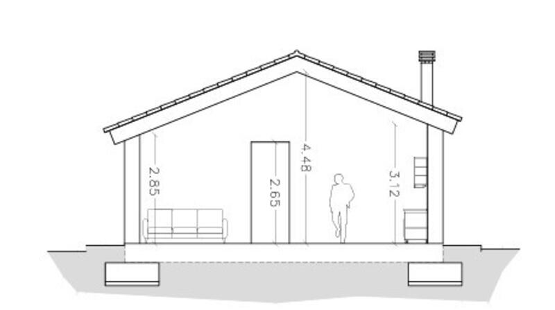 Land for sale Land for sale