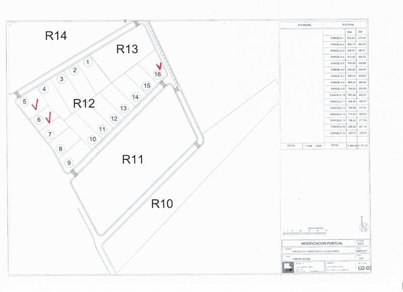 Terrenos en venta