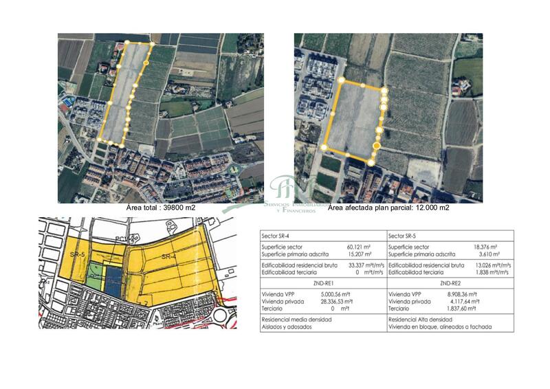 Jord til salg Jord til salg