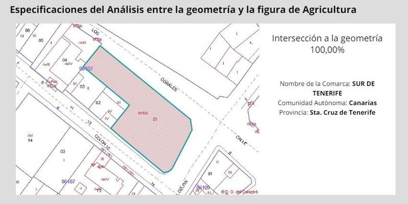 Land for sale