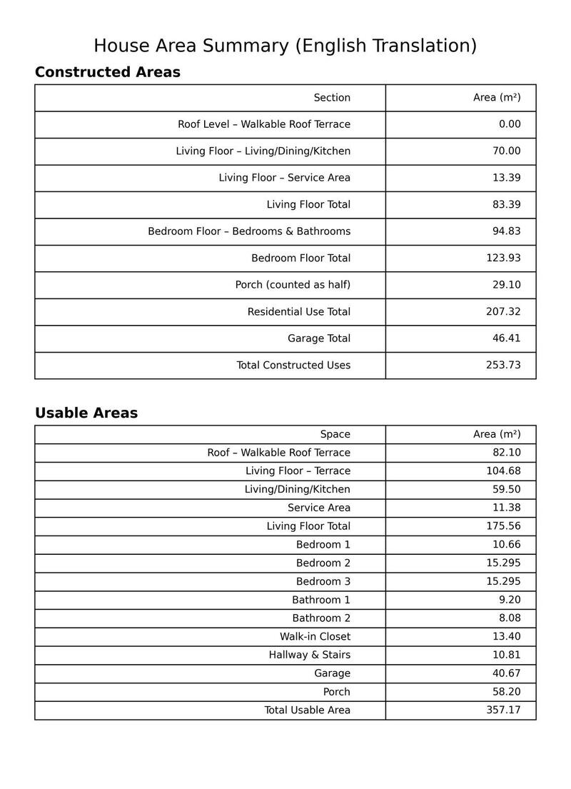 3 bedroom Villa for sale